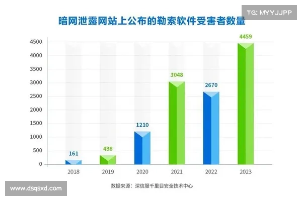 2022年经历了“奇怪的一年”之后,勒索软件再次抬头,保险数据显示 媒体 2022年经历了“奇怪的一年”之后,勒索软件再次抬头,保险数据显示 媒体